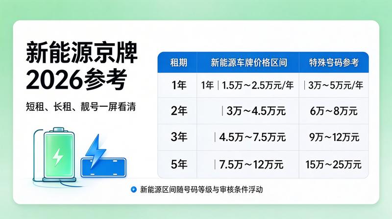 营业执照示例