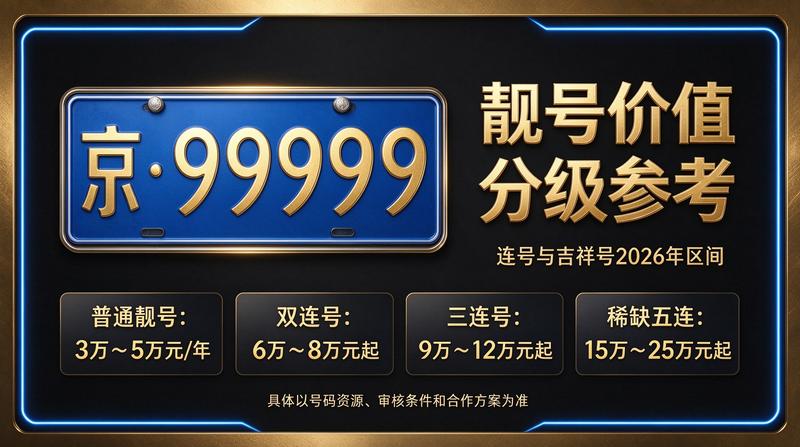 北京车牌照交易政策解读